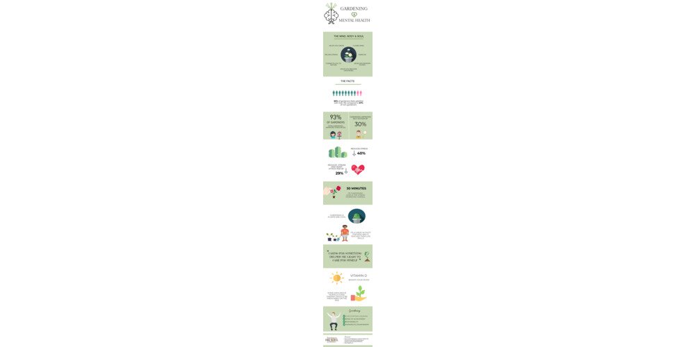 Gardening & Mental Health (Infographic)  Image